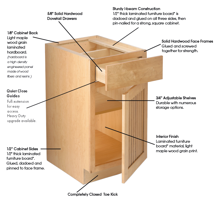 Cabinet Box Construction